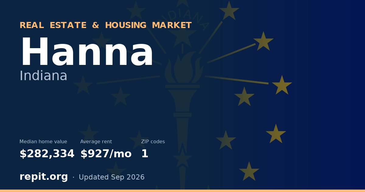 Hanna, IN real estate and housing market — median home value $282,334, average rent $927/mo, 1 ZIP code