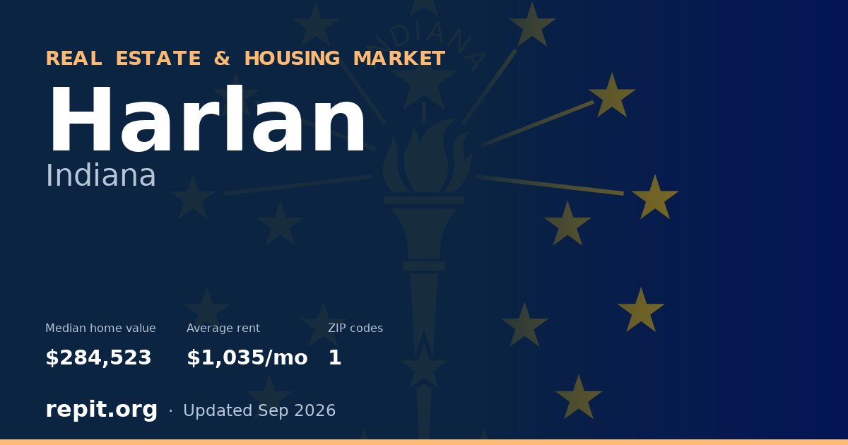 Harlan, IN real estate and housing market — median home value $284,523, average rent $1,035/mo, 1 ZIP code