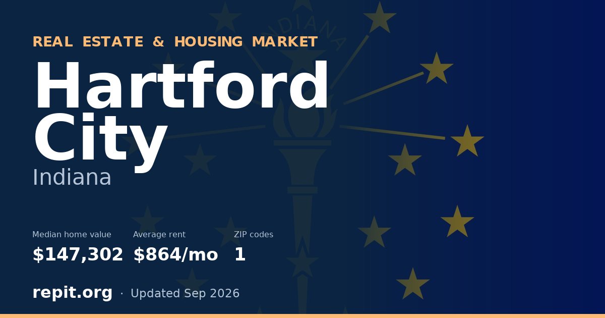 Hartford City, IN real estate and housing market — median home value $147,302, average rent $864/mo, 1 ZIP code