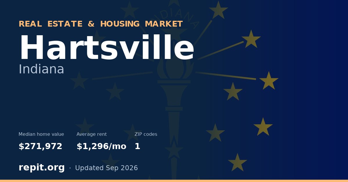 Hartsville, IN real estate and housing market — median home value $271,972, average rent $1,296/mo, 1 ZIP code