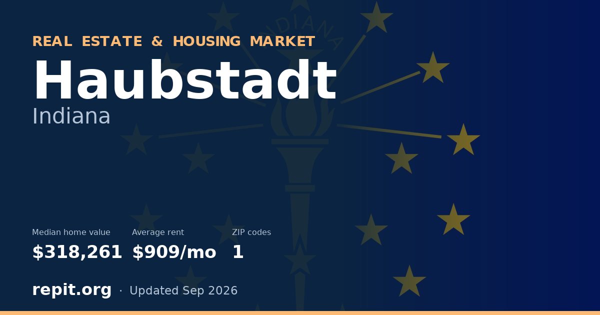 Haubstadt, IN real estate and housing market — median home value $318,261, average rent $909/mo, 1 ZIP code