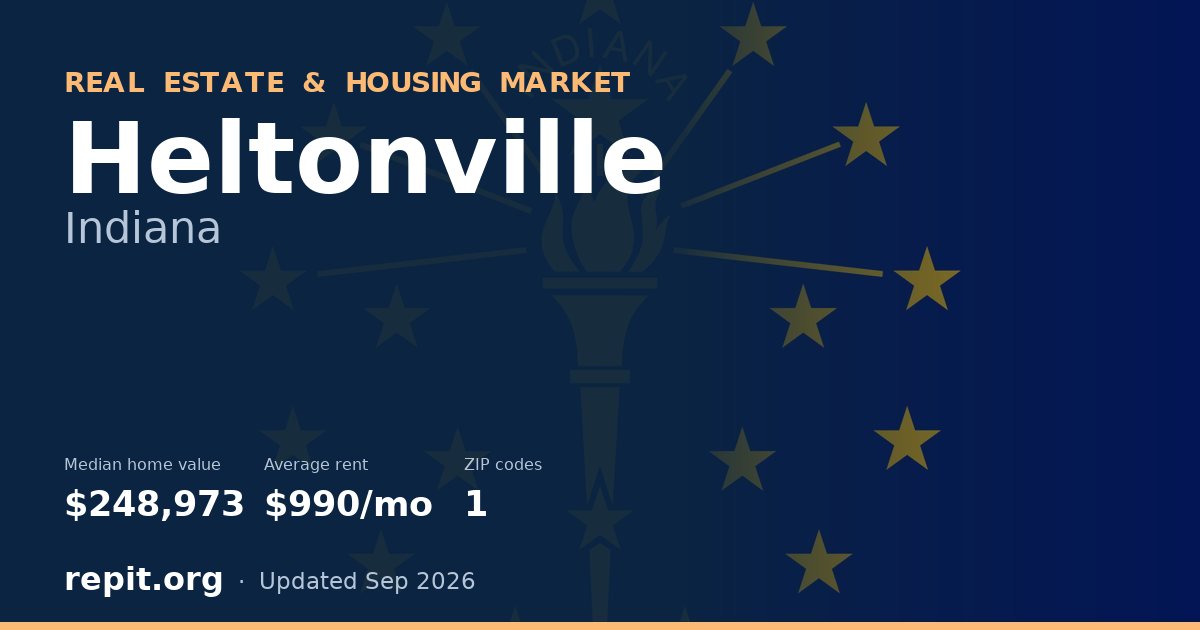 Heltonville, IN real estate and housing market — median home value $248,973, average rent $990/mo, 1 ZIP code