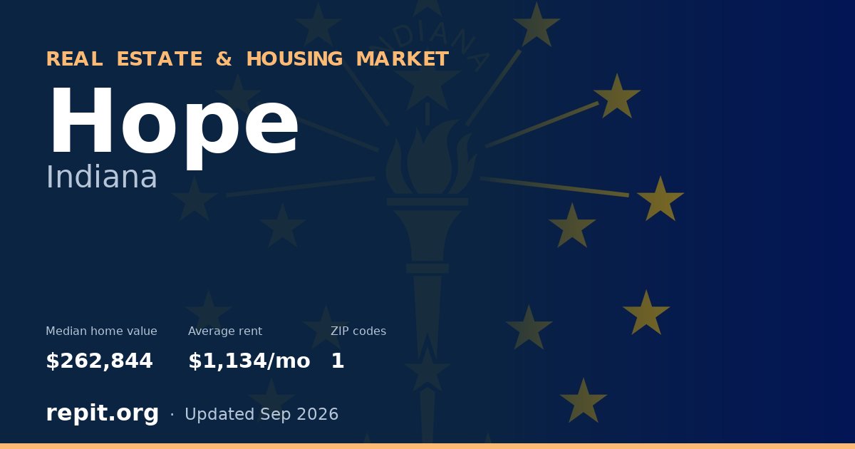 Hope, IN real estate and housing market — median home value $262,844, average rent $1,134/mo, 1 ZIP code