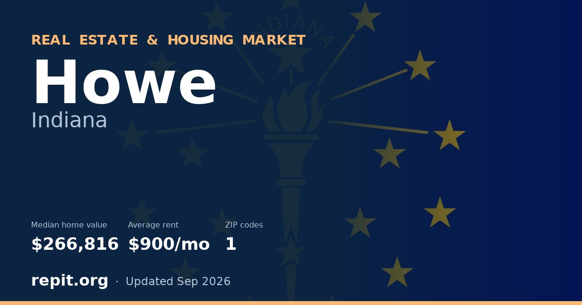 Howe, IN real estate and housing market — median home value $266,816, average rent $900/mo, 1 ZIP code