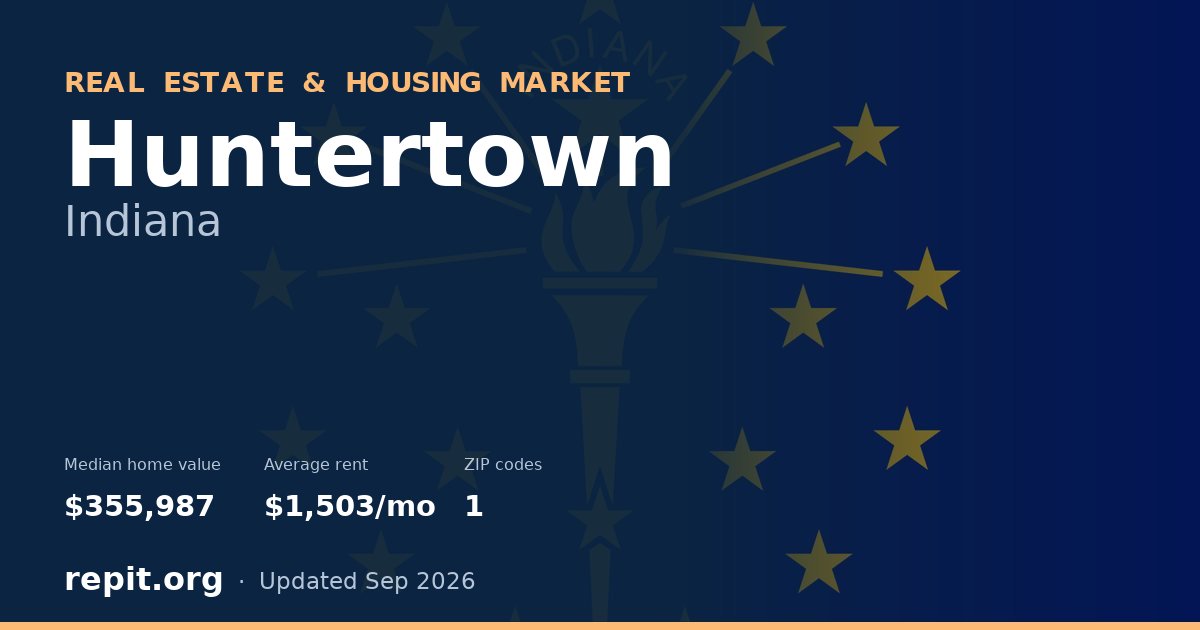 Huntertown, IN real estate and housing market — median home value $355,987, average rent $1,503/mo, 1 ZIP code