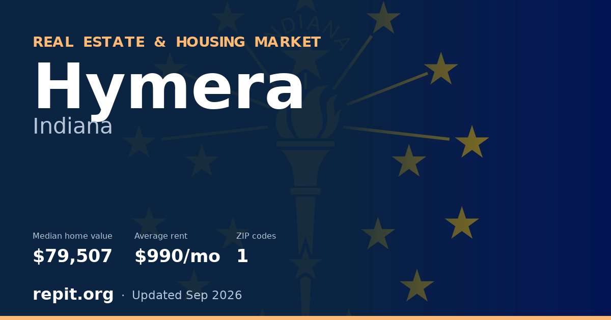 Hymera, IN real estate and housing market — median home value $79,507, average rent $990/mo, 1 ZIP code