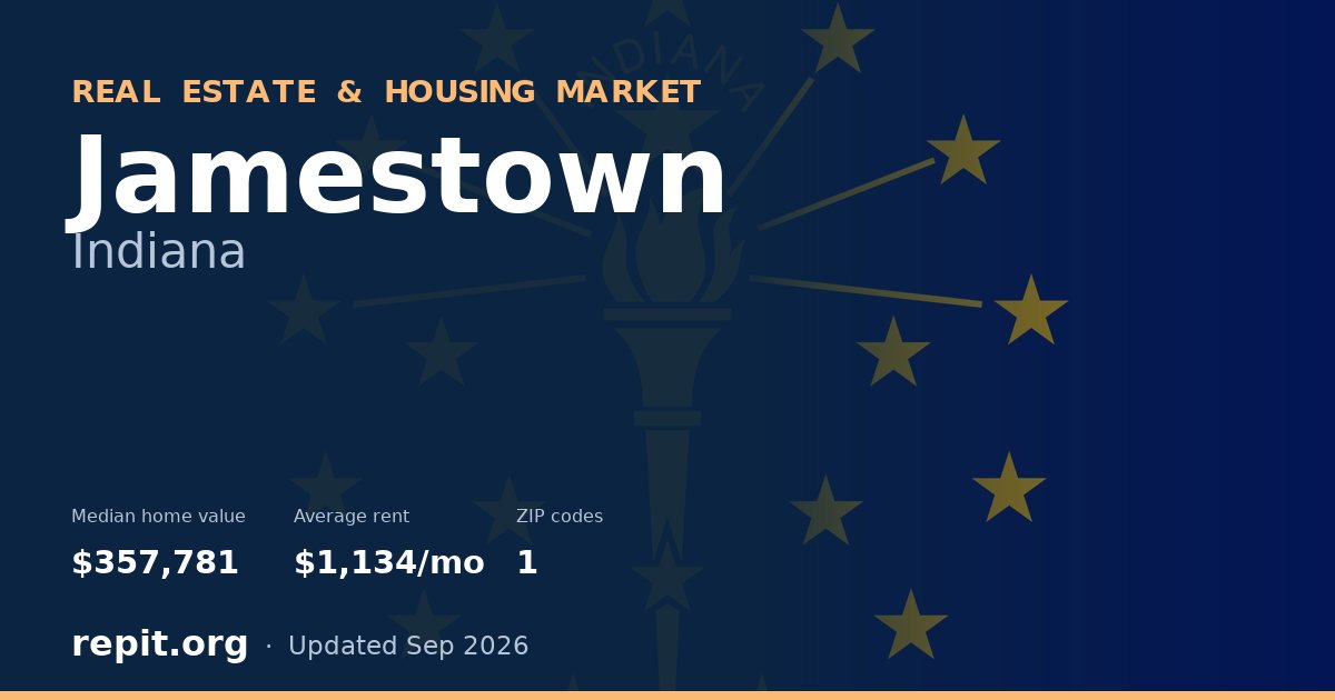 Jamestown, IN real estate and housing market — median home value $357,781, average rent $1,134/mo, 1 ZIP code
