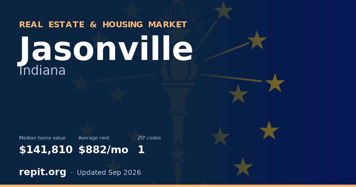 Jasonville, IN real estate and housing market — median home value $141,810, average rent $882/mo, 1 ZIP code