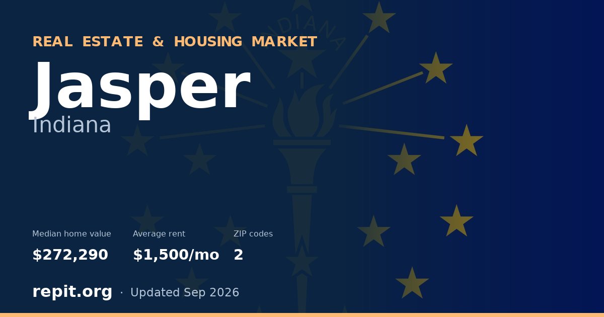 Jasper, IN real estate and housing market — median home value $272,290, average rent $1,500/mo, 2 ZIP codes