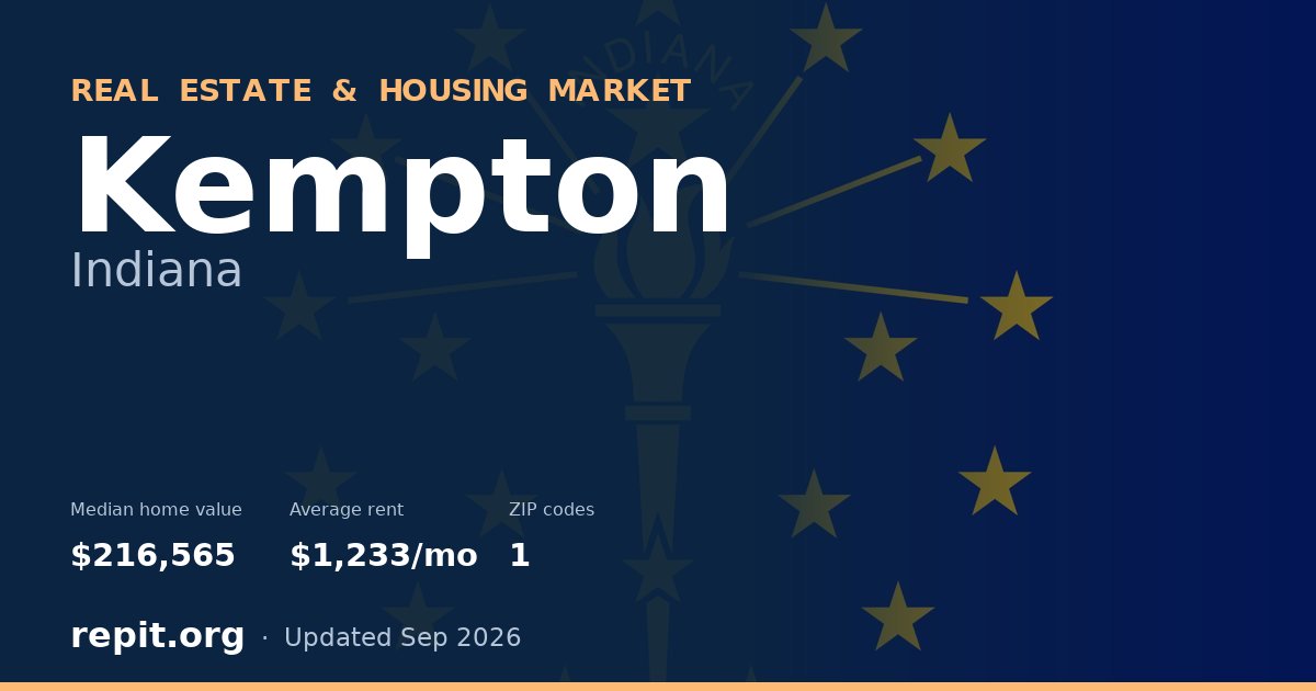 Kempton, IN real estate and housing market — median home value $216,565, average rent $1,233/mo, 1 ZIP code