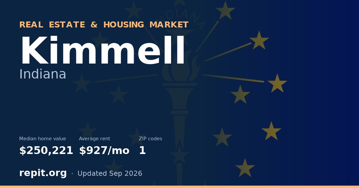 Kimmell, IN real estate and housing market — median home value $250,221, average rent $927/mo, 1 ZIP code