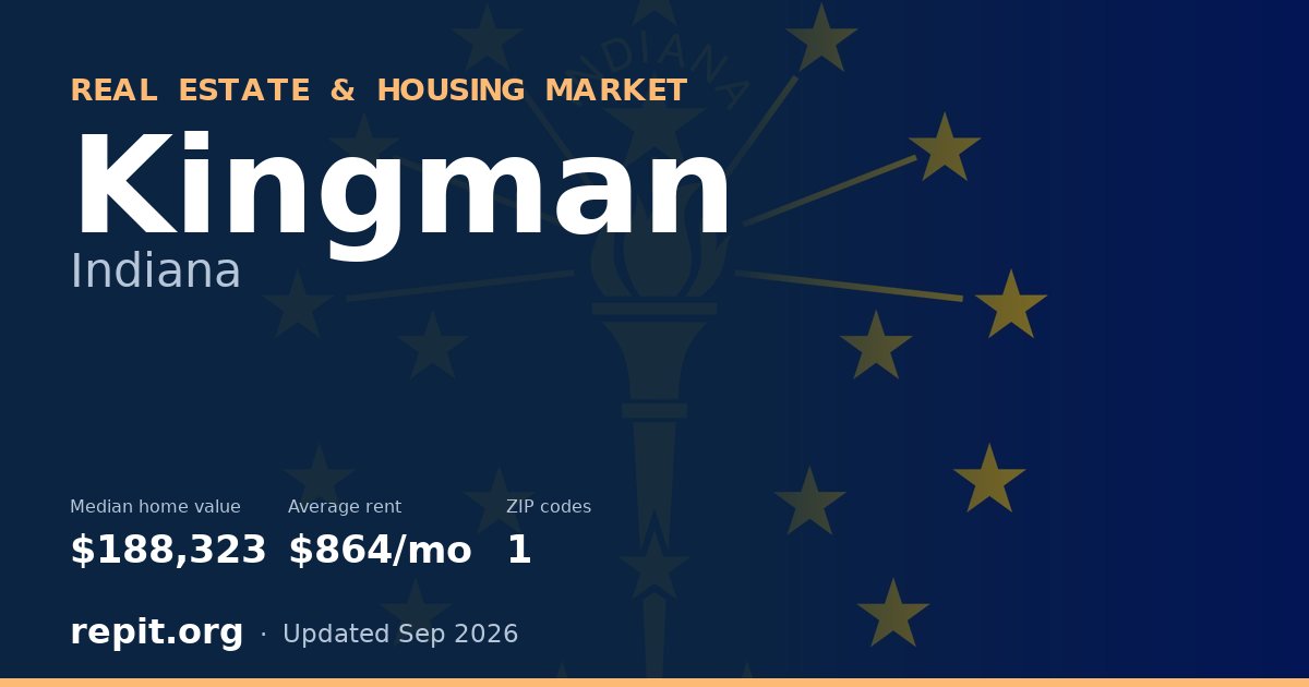 Kingman, IN real estate and housing market — median home value $188,323, average rent $864/mo, 1 ZIP code