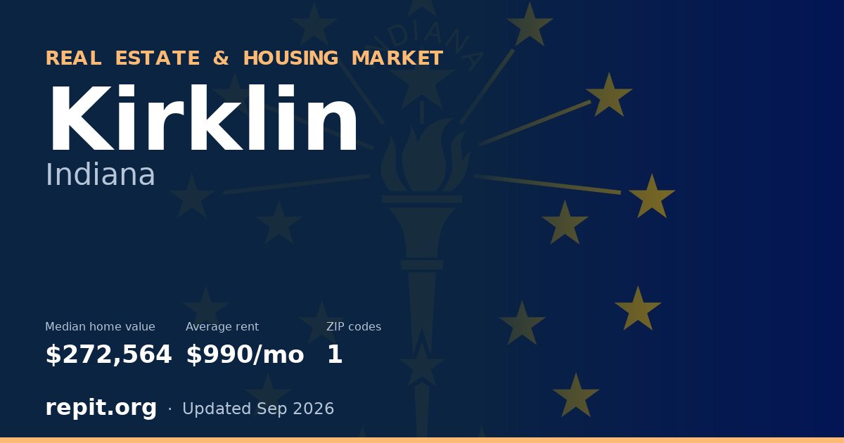 Kirklin, IN real estate and housing market — median home value $272,564, average rent $990/mo, 1 ZIP code