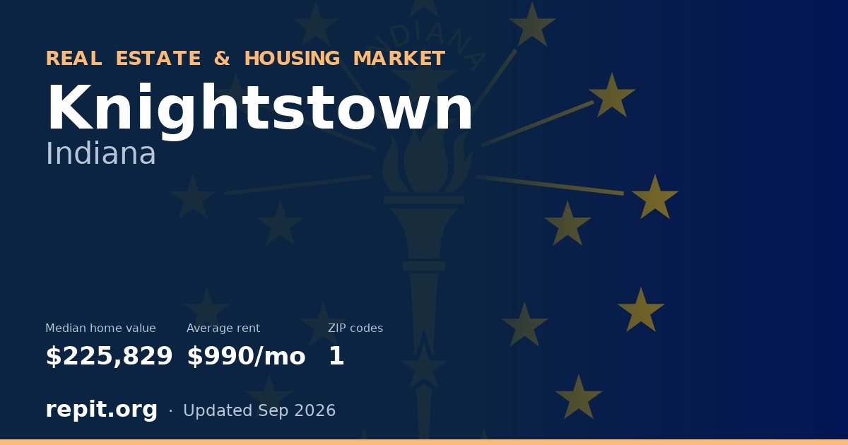 Knightstown, IN real estate and housing market — median home value $225,829, average rent $990/mo, 1 ZIP code