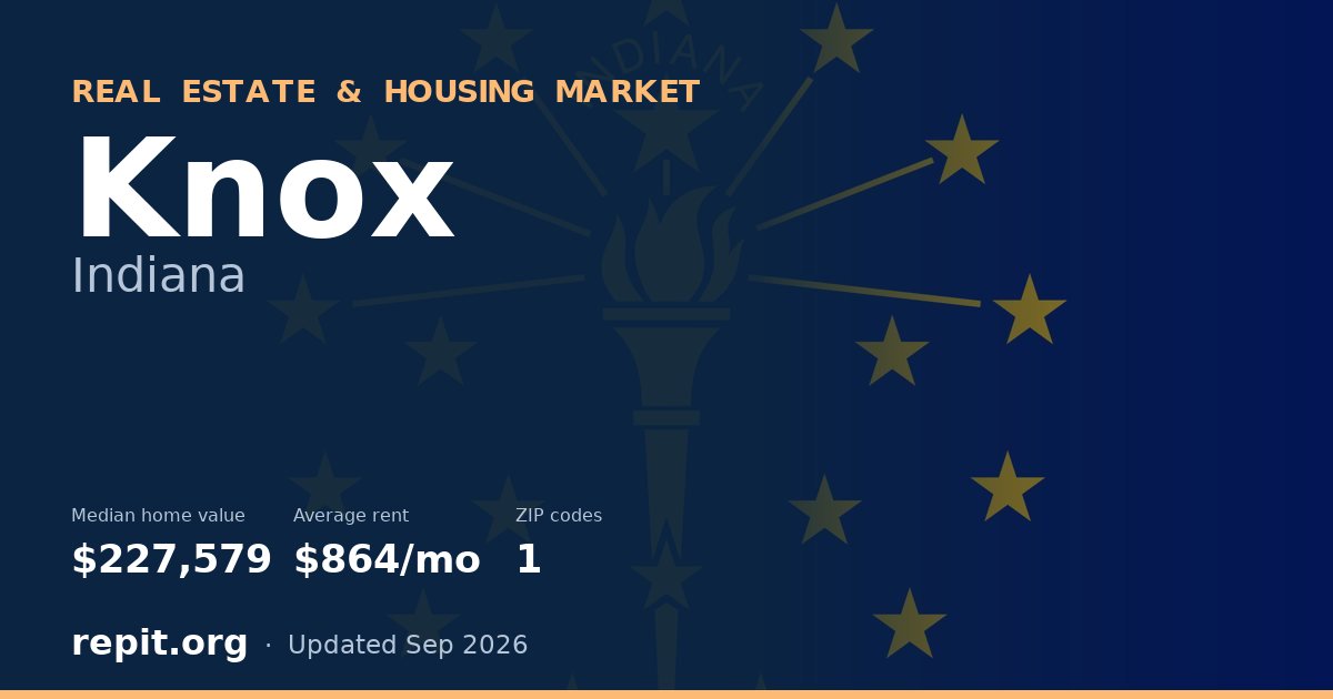 Knox, IN real estate and housing market — median home value $227,579, average rent $864/mo, 1 ZIP code