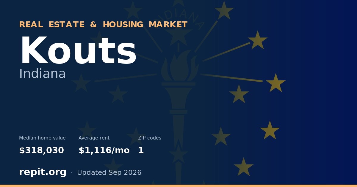 Kouts, IN real estate and housing market — median home value $318,030, average rent $1,116/mo, 1 ZIP code