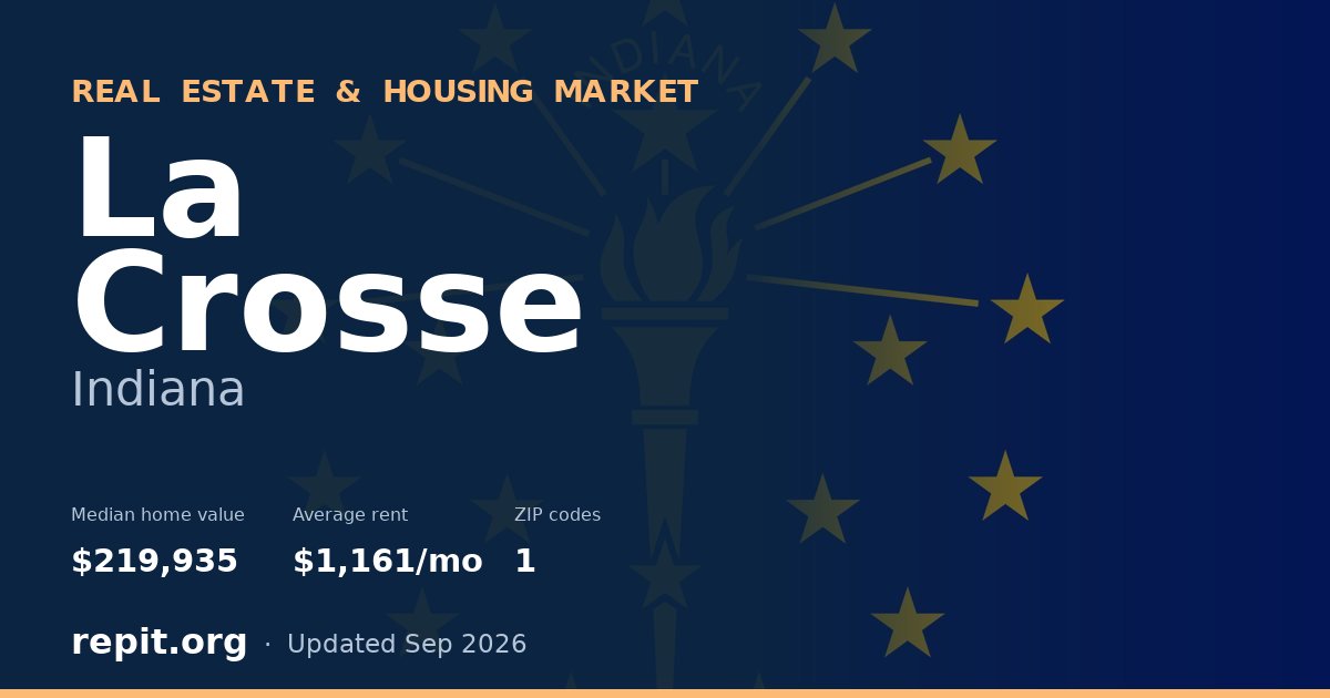 La Crosse, IN real estate and housing market — median home value $219,935, average rent $1,161/mo, 1 ZIP code