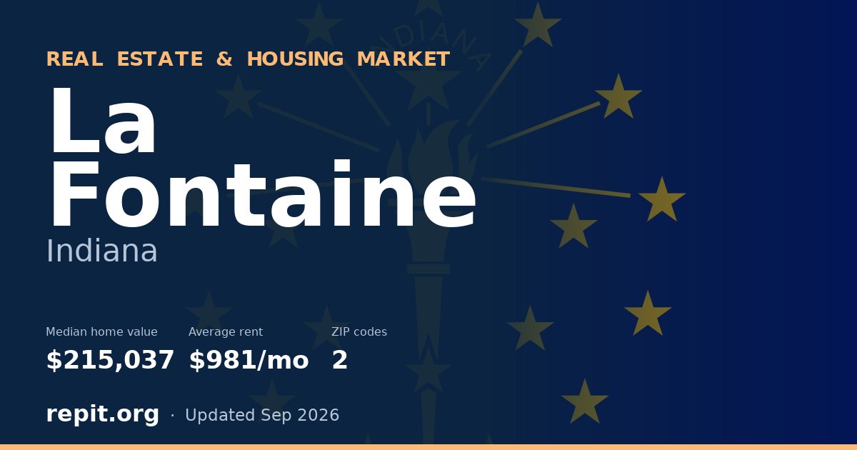 La Fontaine, IN real estate and housing market — median home value $215,037, average rent $981/mo, 2 ZIP codes