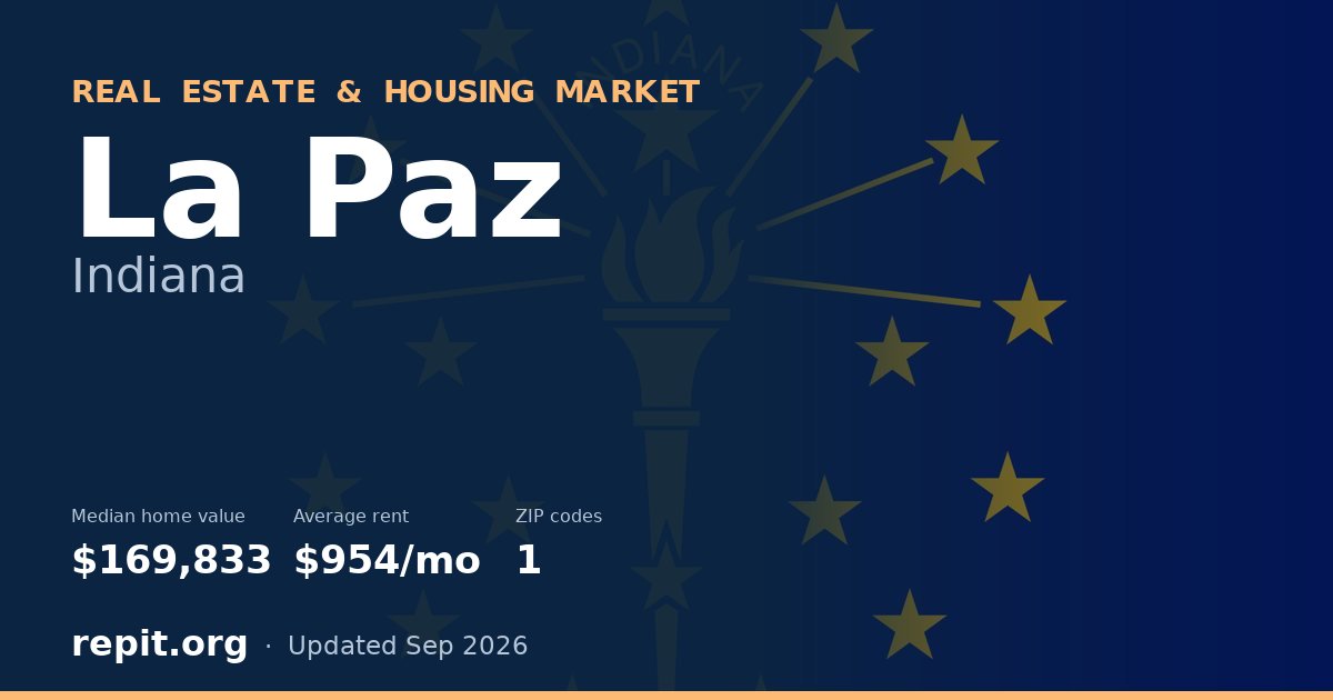 La Paz, IN real estate and housing market — median home value $169,833, average rent $954/mo, 1 ZIP code