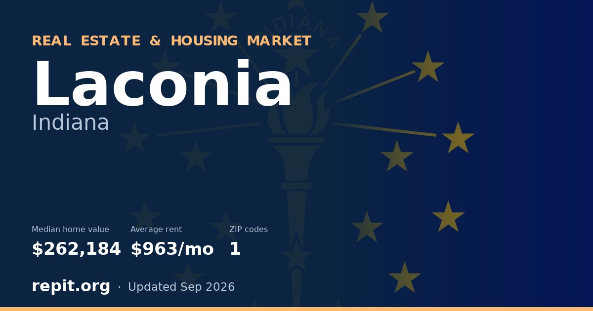 Laconia, IN real estate and housing market — median home value $262,184, average rent $963/mo, 1 ZIP code
