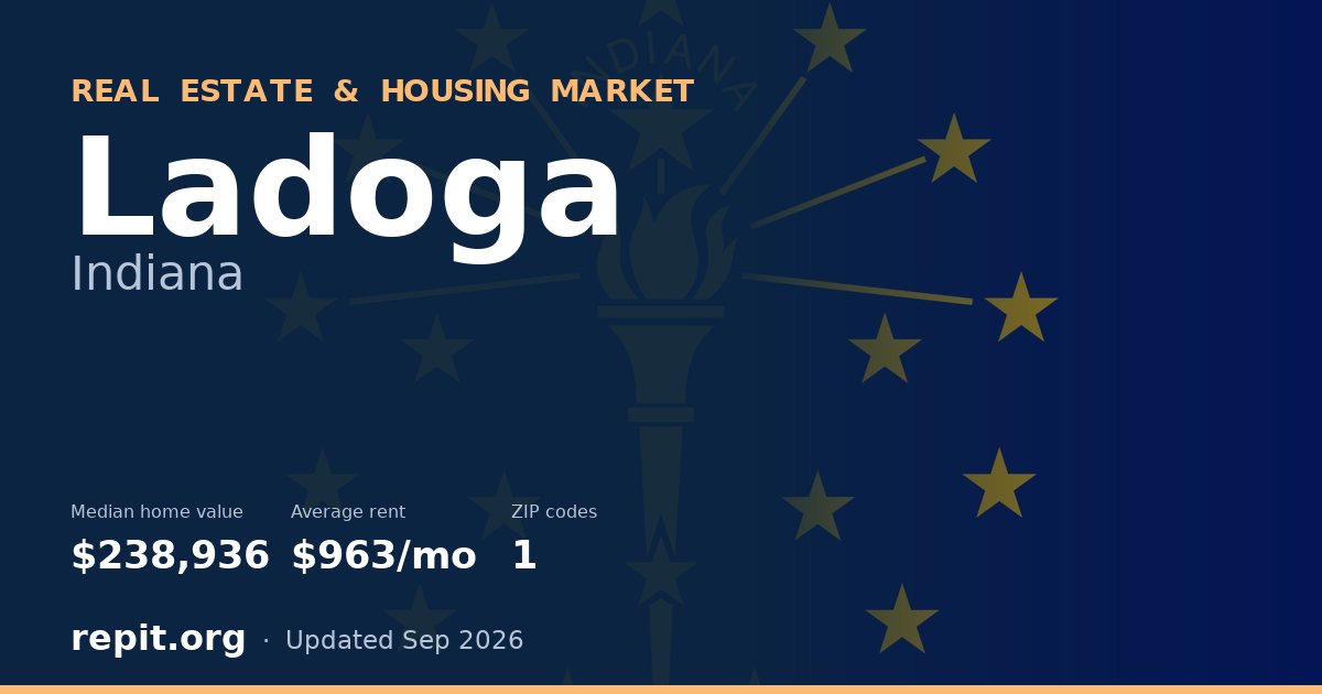 Ladoga, IN real estate and housing market — median home value $238,936, average rent $963/mo, 1 ZIP code