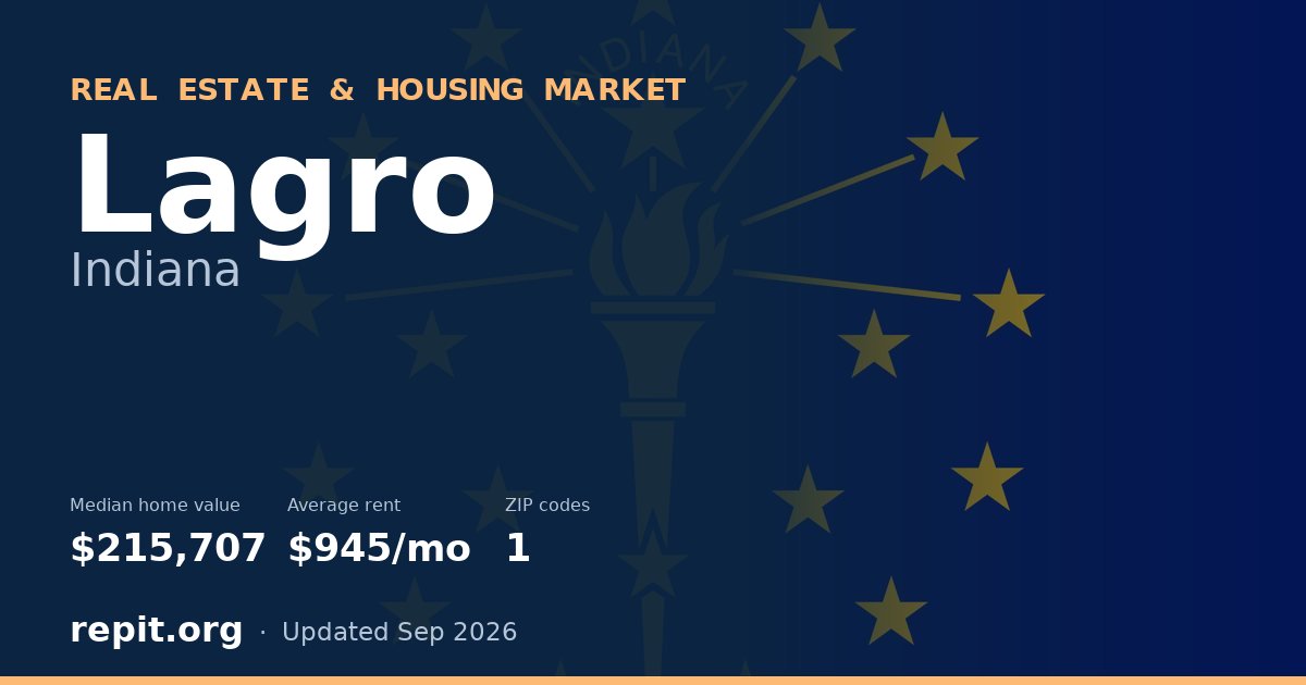 Lagro, IN real estate and housing market — median home value $215,707, average rent $945/mo, 1 ZIP code