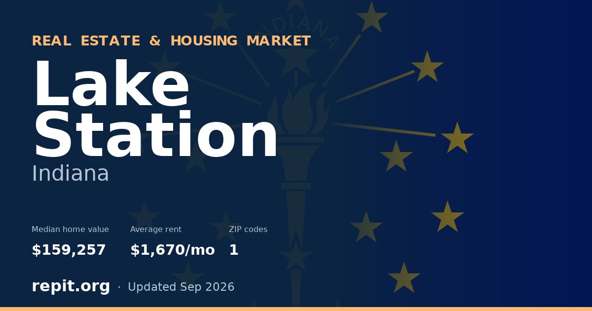 Lake Station, IN real estate and housing market — median home value $159,257, average rent $1,670/mo, 1 ZIP code