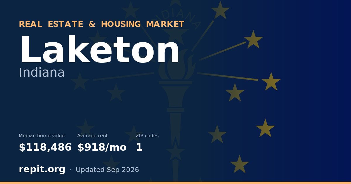 Laketon, IN real estate and housing market — median home value $118,486, average rent $918/mo, 1 ZIP code
