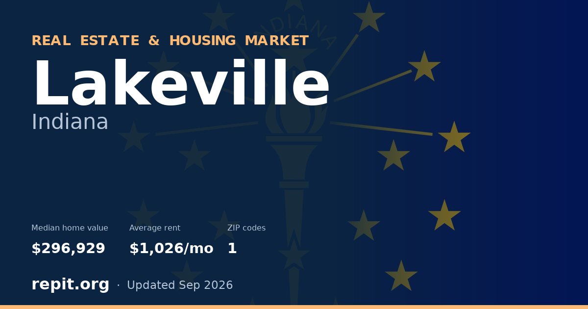 Lakeville, IN real estate and housing market — median home value $296,929, average rent $1,026/mo, 1 ZIP code