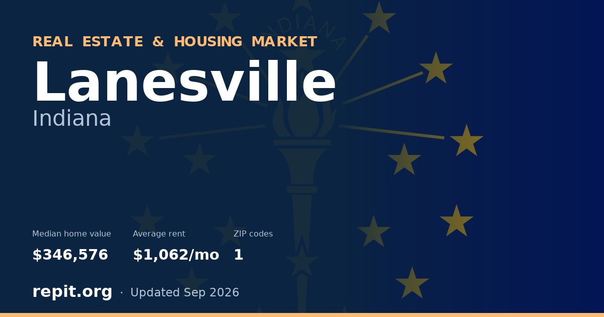 Lanesville, IN real estate and housing market — median home value $346,576, average rent $1,062/mo, 1 ZIP code
