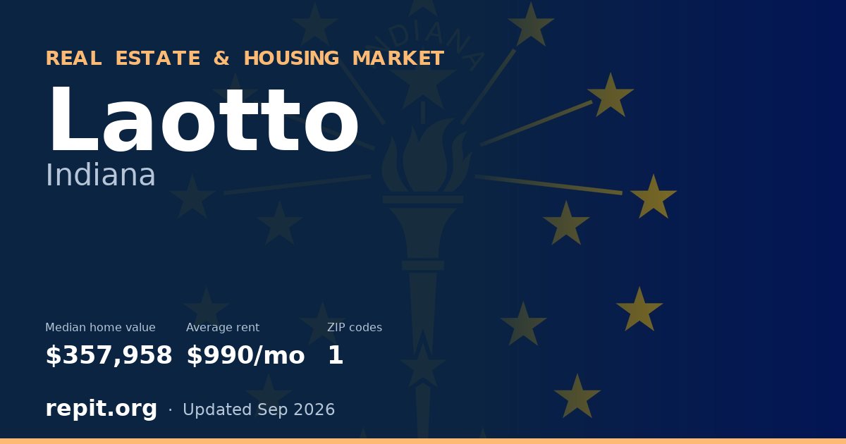 Laotto, IN real estate and housing market — median home value $357,958, average rent $990/mo, 1 ZIP code