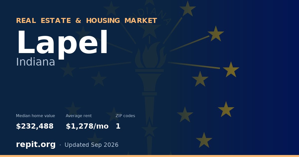 Lapel, IN real estate and housing market — median home value $232,488, average rent $1,278/mo, 1 ZIP code