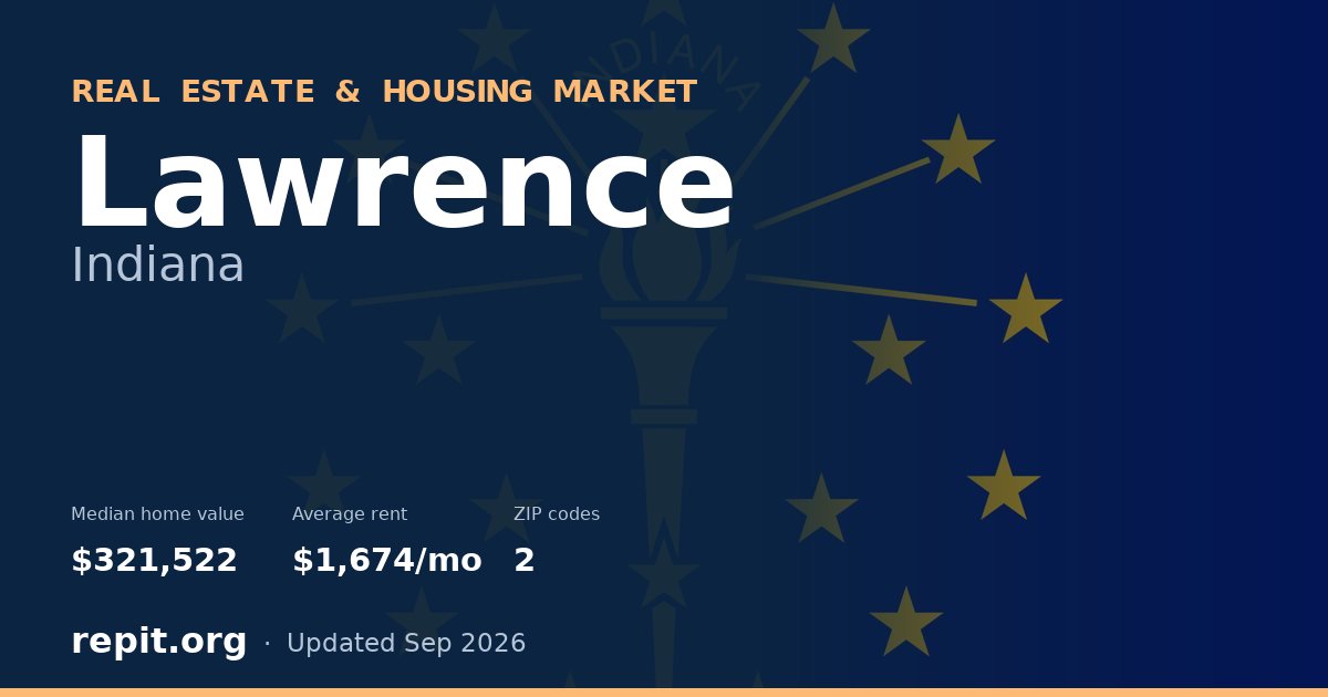 Lawrence, IN real estate and housing market — median home value $321,522, average rent $1,674/mo, 2 ZIP codes