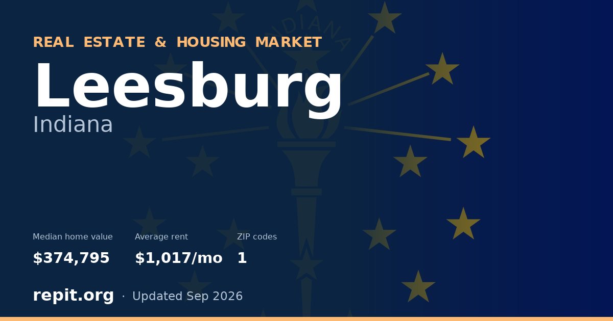 Leesburg, IN real estate and housing market — median home value $374,795, average rent $1,017/mo, 1 ZIP code
