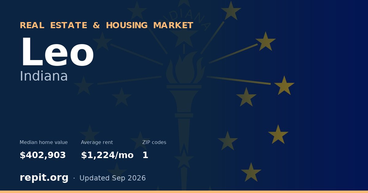 Leo, IN real estate and housing market — median home value $402,903, average rent $1,224/mo, 1 ZIP code