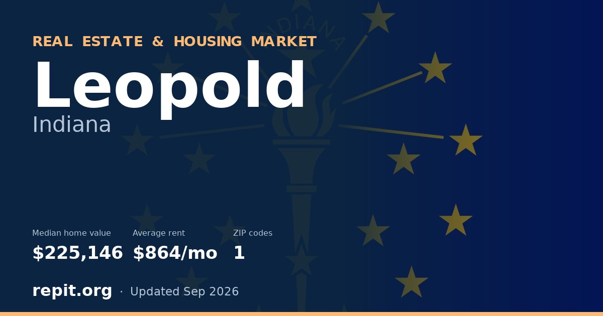 Leopold, IN real estate and housing market — median home value $225,146, average rent $864/mo, 1 ZIP code