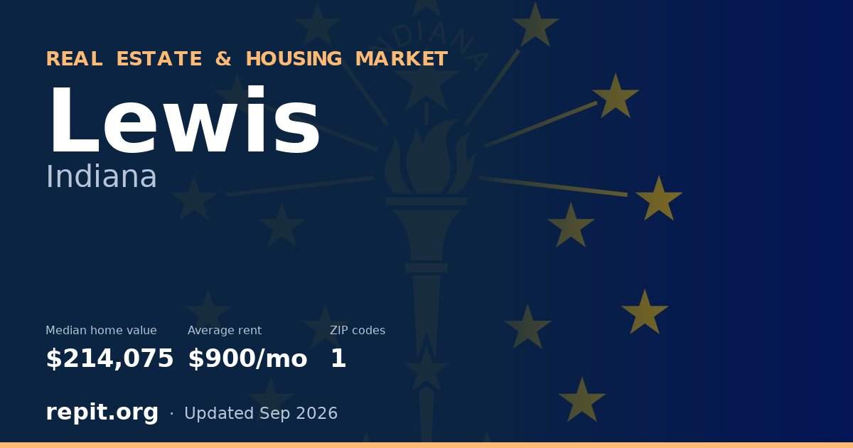 Lewis, IN real estate and housing market — median home value $214,075, average rent $900/mo, 1 ZIP code