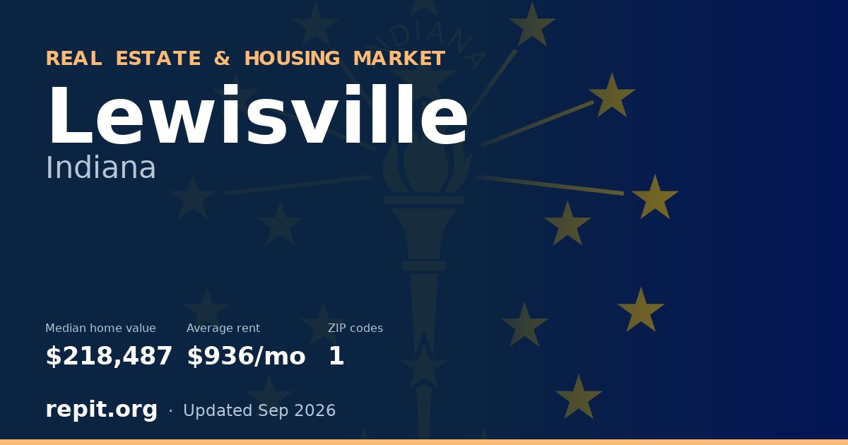 Lewisville, IN real estate and housing market — median home value $218,487, average rent $936/mo, 1 ZIP code