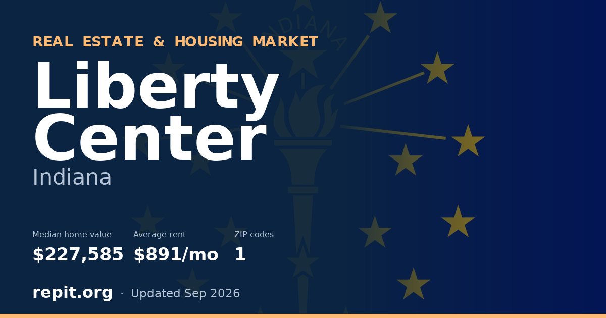 Liberty Center, IN real estate and housing market — median home value $227,585, average rent $891/mo, 1 ZIP code