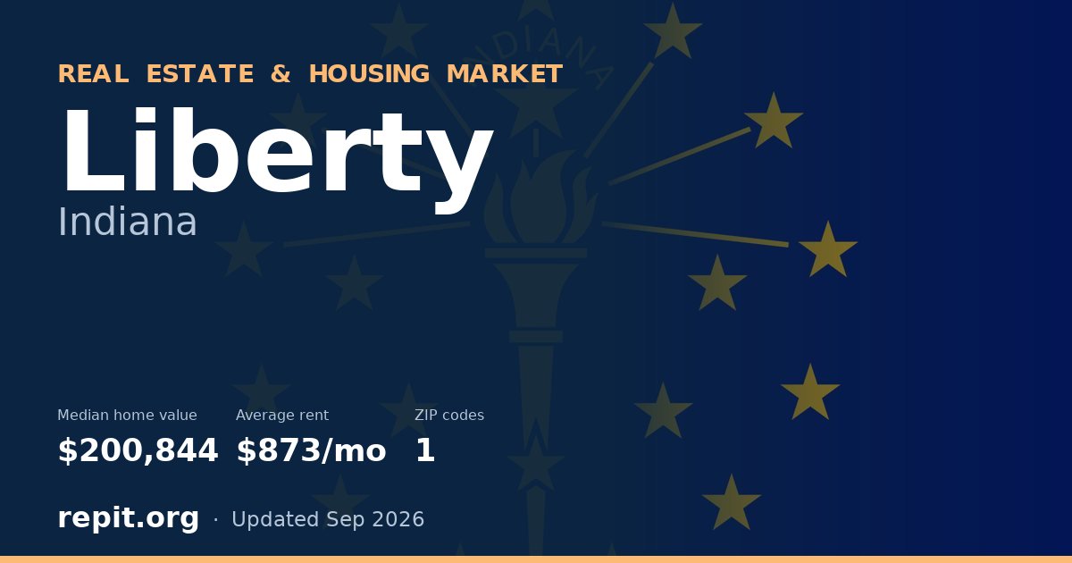 Liberty, IN real estate and housing market — median home value $200,844, average rent $873/mo, 1 ZIP code