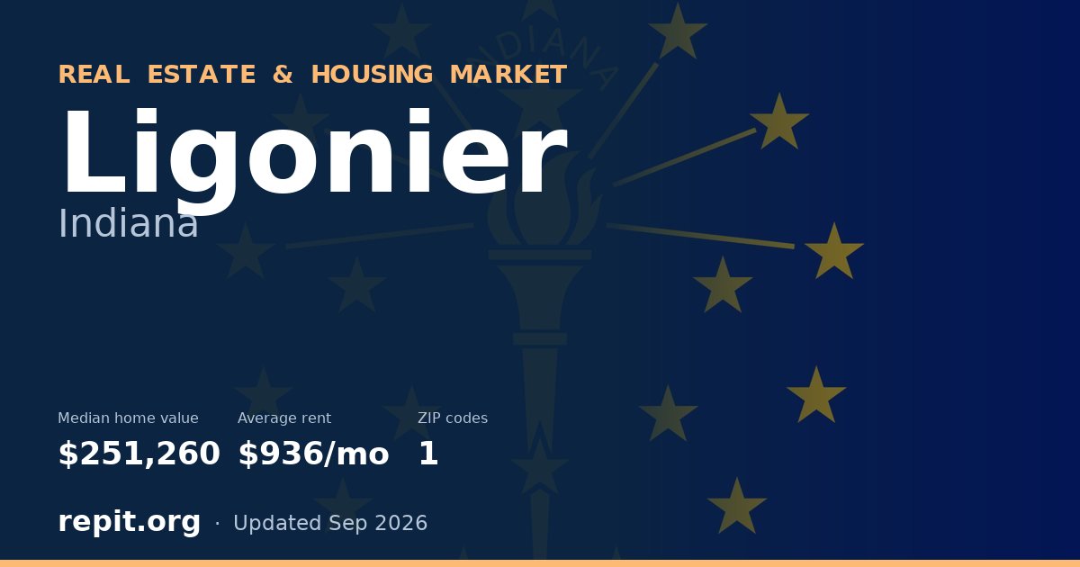 Ligonier, IN real estate and housing market — median home value $251,260, average rent $936/mo, 1 ZIP code