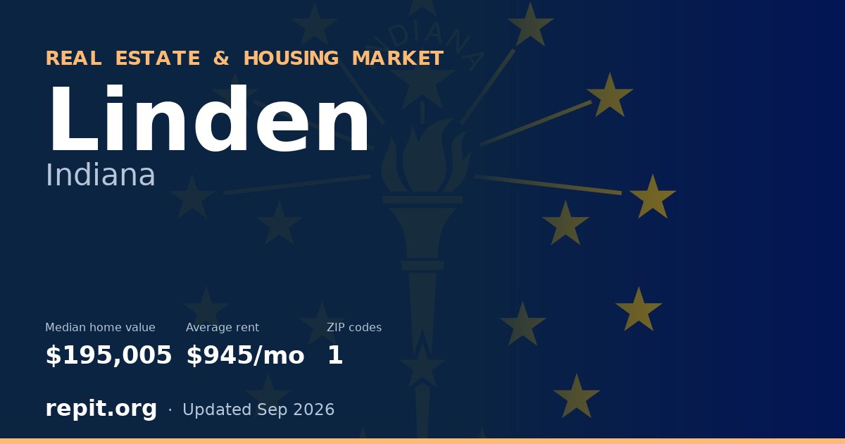 Linden, IN real estate and housing market — median home value $195,005, average rent $945/mo, 1 ZIP code