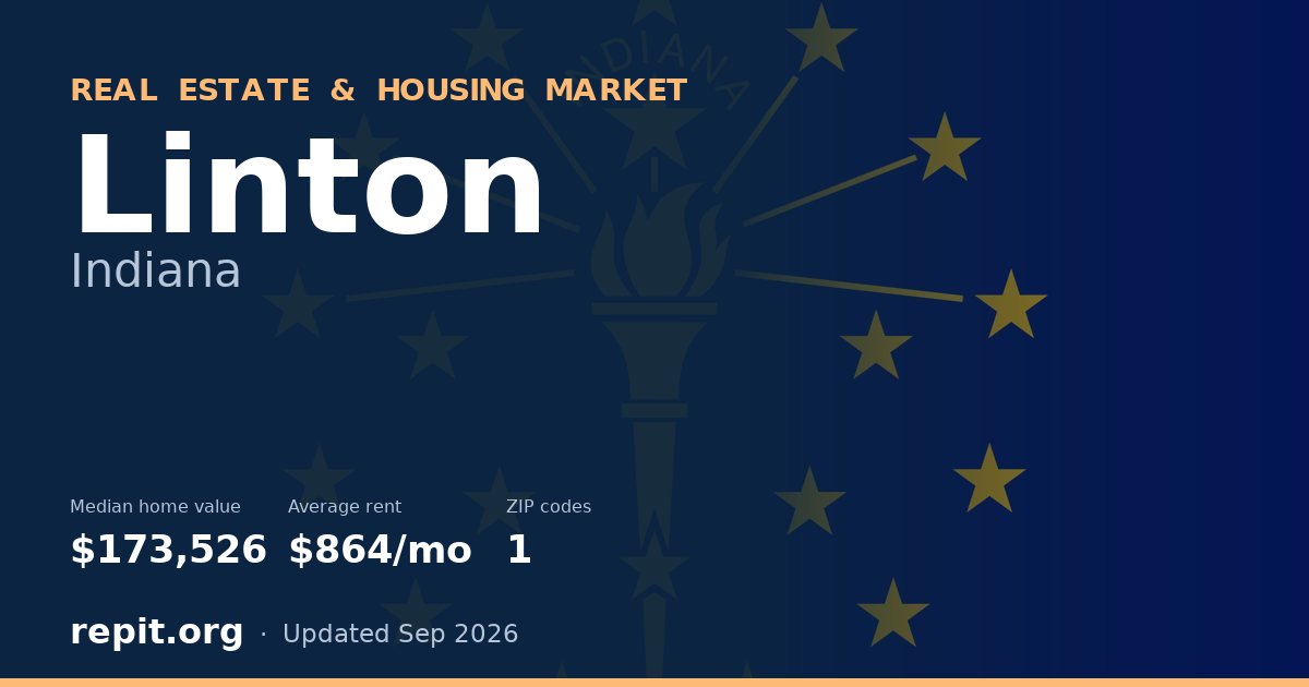 Linton, IN real estate and housing market — median home value $173,526, average rent $864/mo, 1 ZIP code