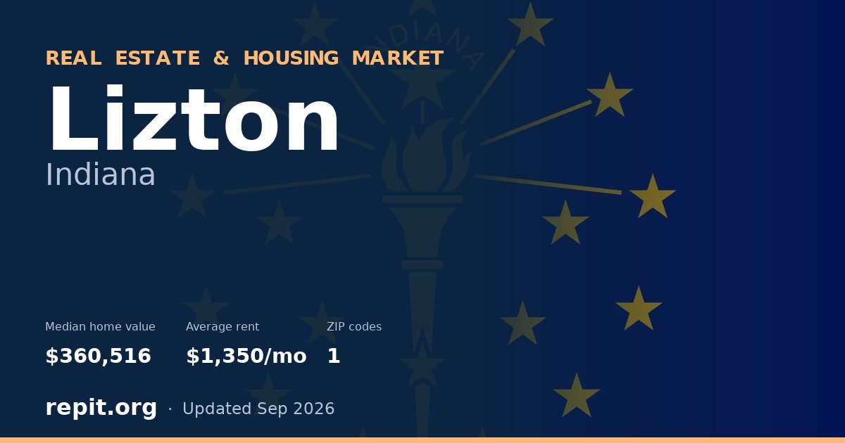 Lizton, IN real estate and housing market — median home value $360,516, average rent $1,350/mo, 1 ZIP code
