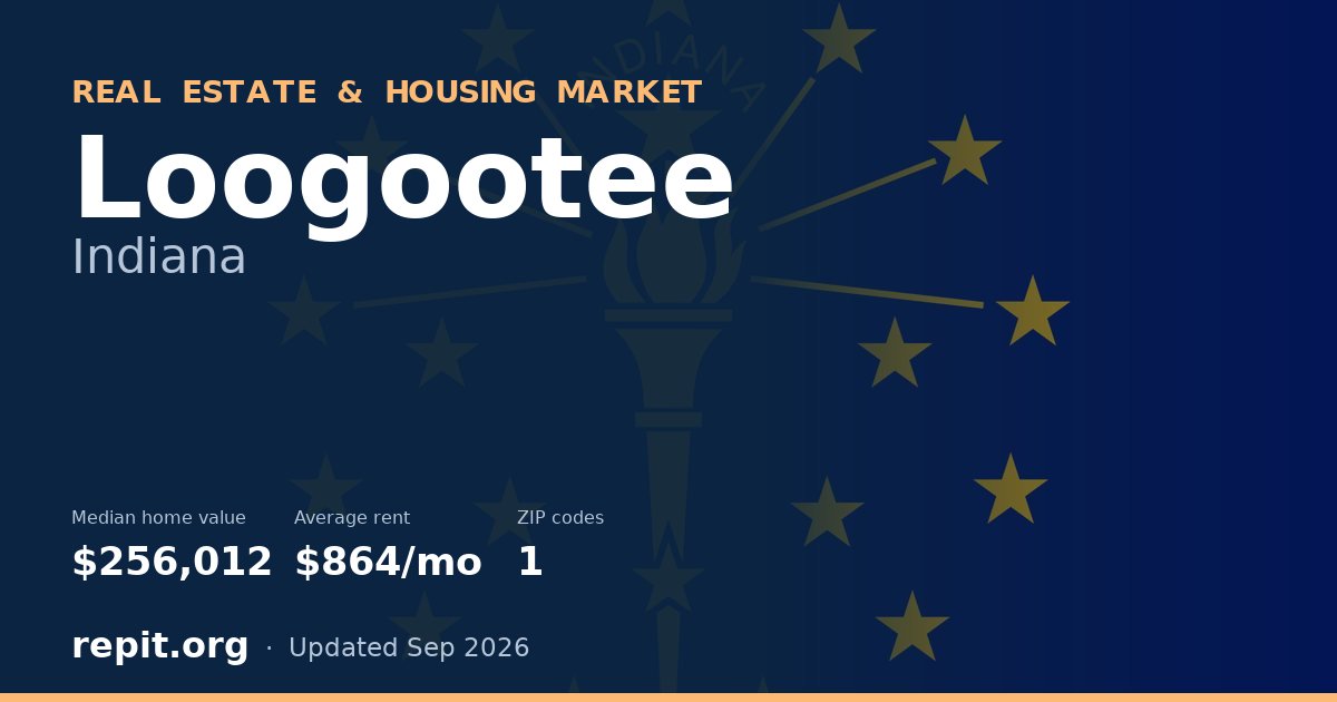 Loogootee, IN real estate and housing market — median home value $256,012, average rent $864/mo, 1 ZIP code