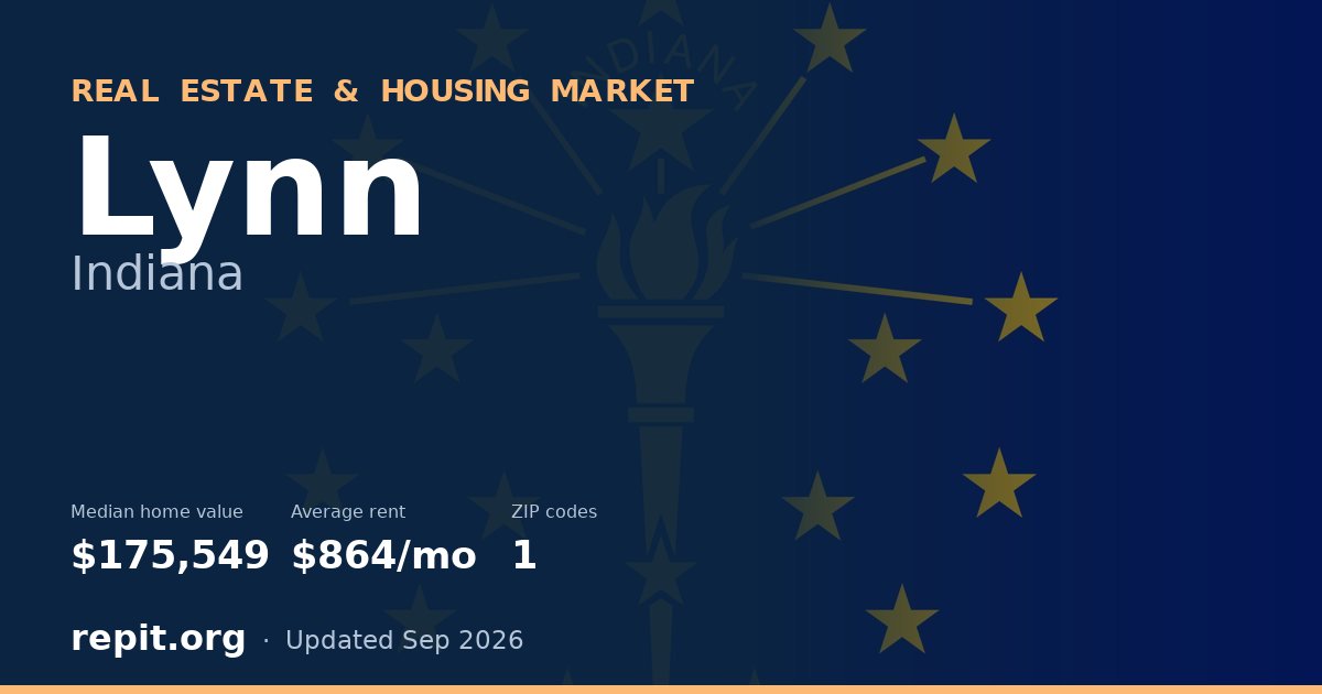 Lynn, IN real estate and housing market — median home value $175,549, average rent $864/mo, 1 ZIP code