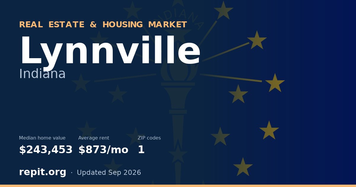 Lynnville, IN real estate and housing market — median home value $243,453, average rent $873/mo, 1 ZIP code