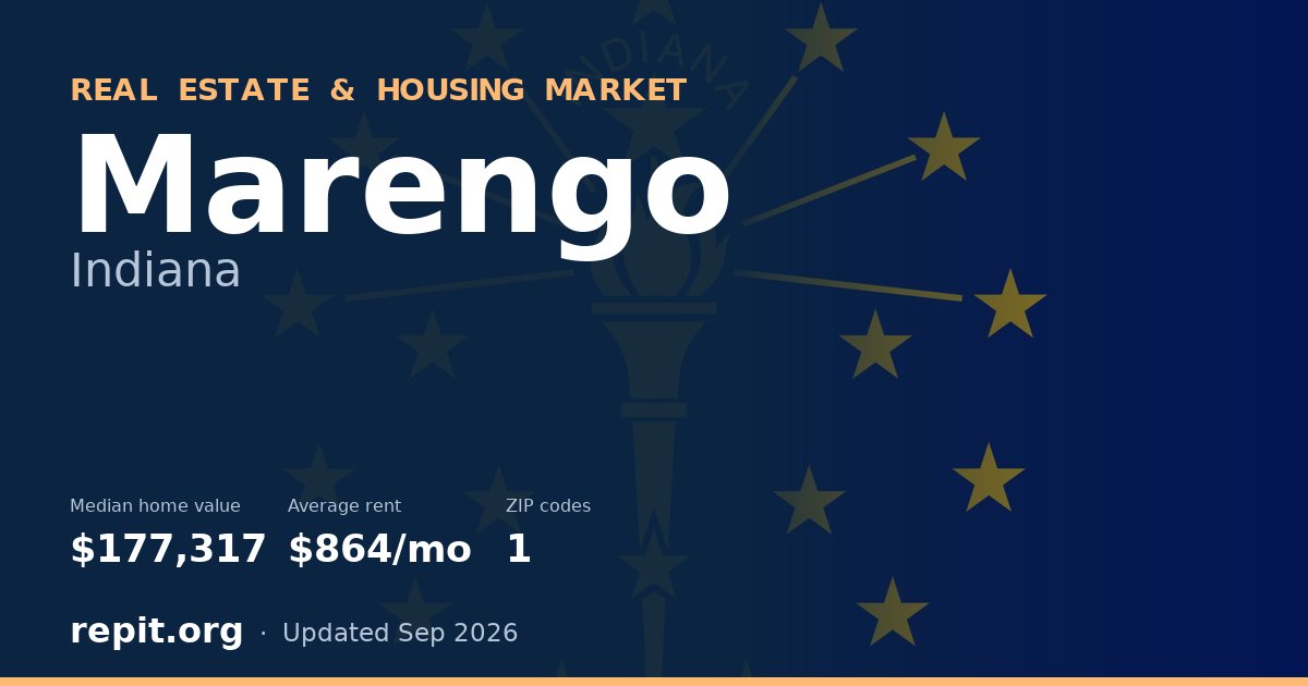 Marengo, IN real estate and housing market — median home value $177,317, average rent $864/mo, 1 ZIP code