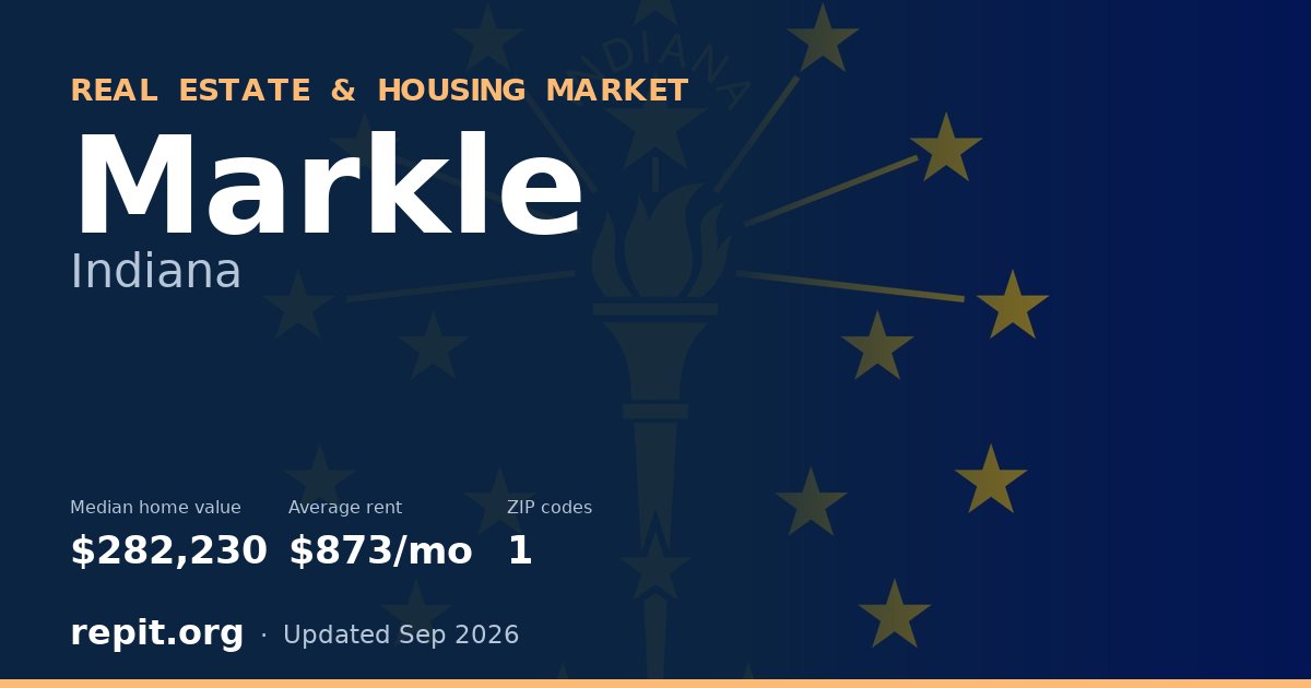 Markle, IN real estate and housing market — median home value $282,230, average rent $873/mo, 1 ZIP code