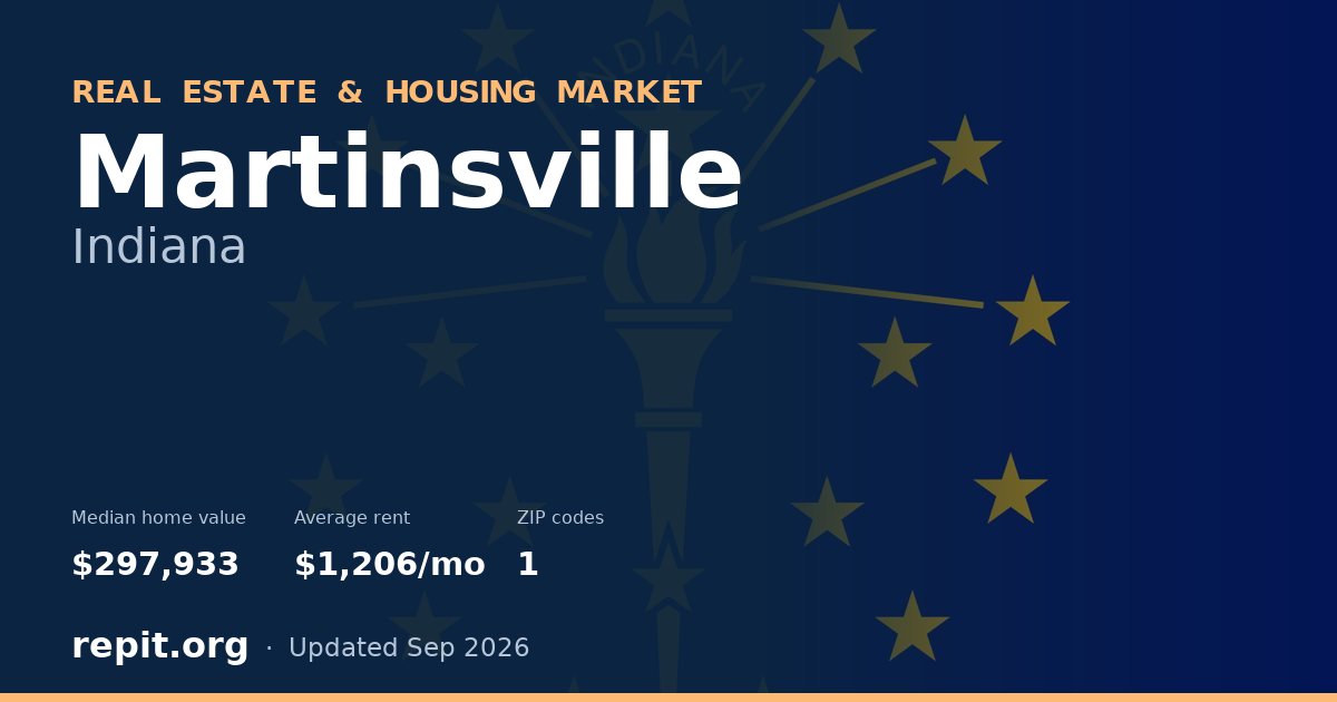 Martinsville, IN real estate and housing market — median home value $297,933, average rent $1,206/mo, 1 ZIP code